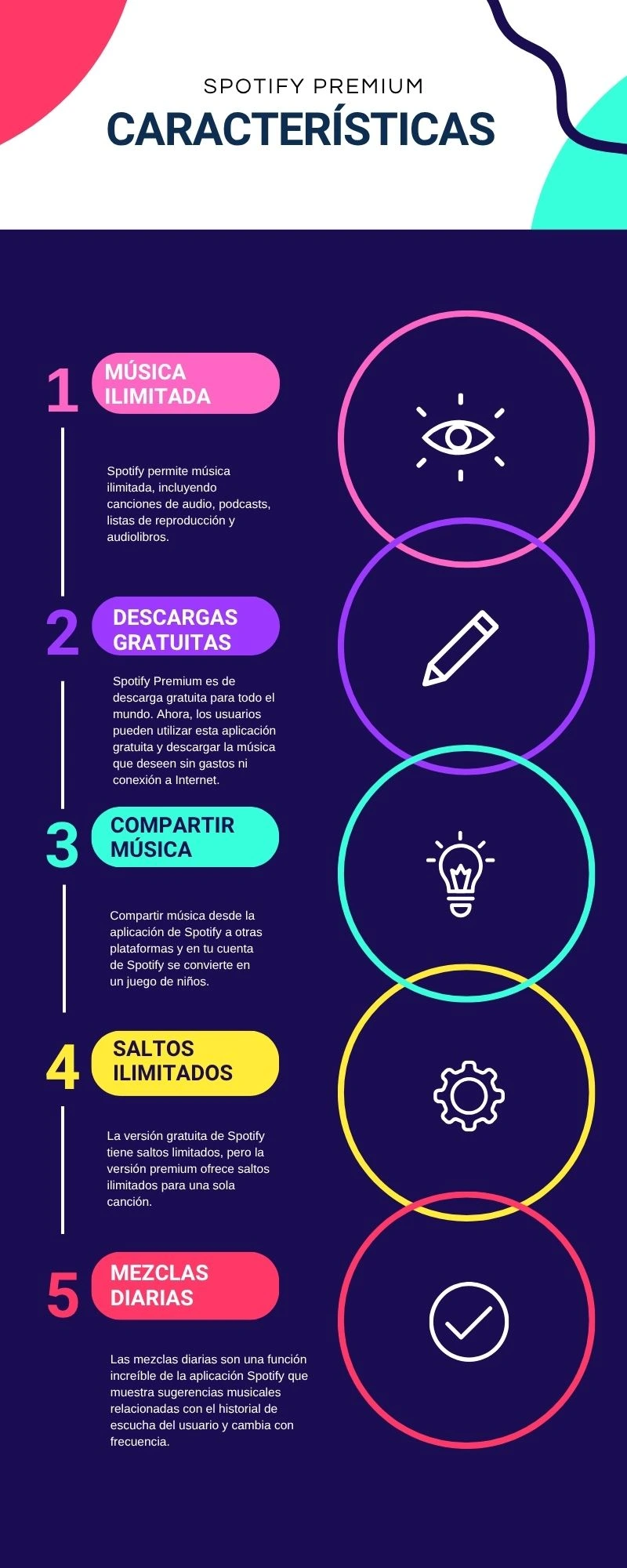 Spotify Premium APK 2 Características de Premium Spotify Mod