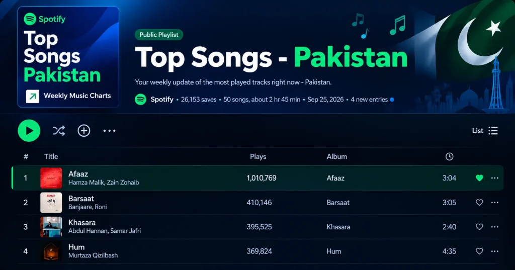 Spotify Vanced APK top Songs